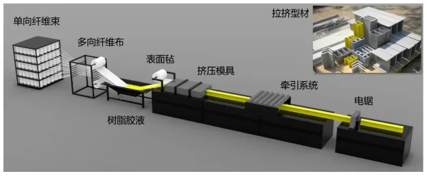 纖維增強(qiáng)復(fù)合材料拉擠型材技術(shù)