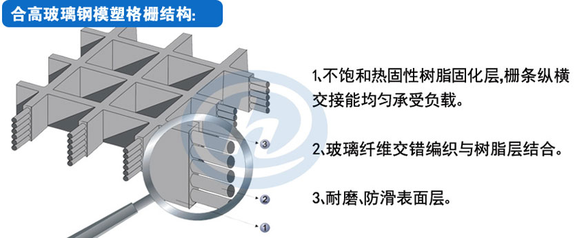 模塑格柵結構