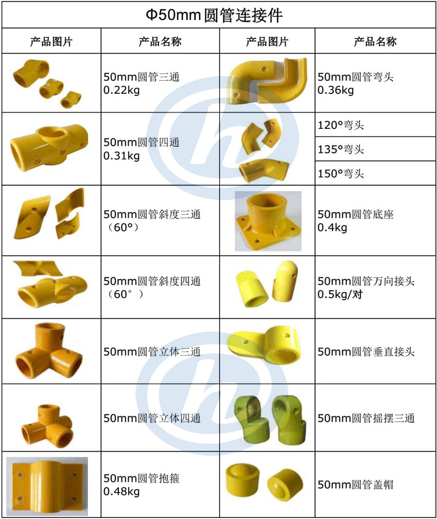 玻璃鋼圓管接頭