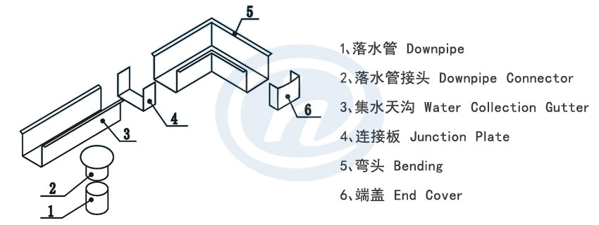 FRP集水天溝安裝